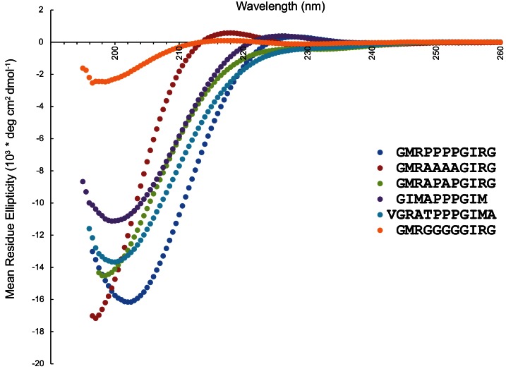 Figure 3—figure supplement 1.