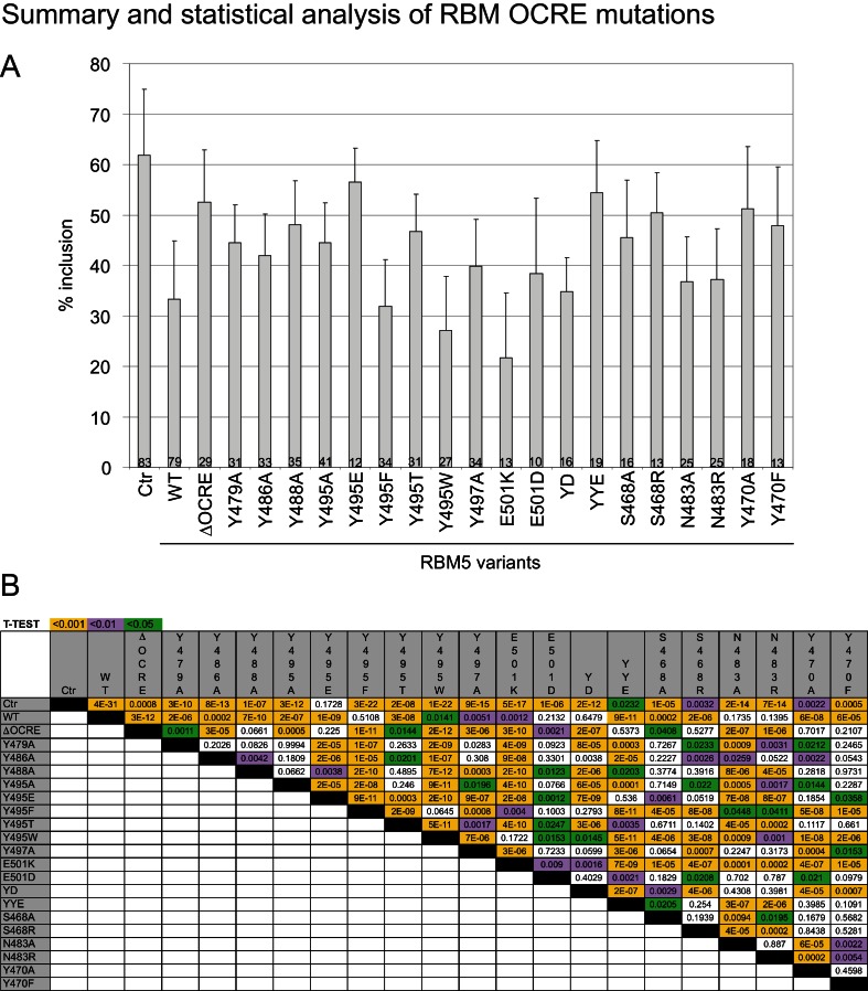 Figure 5—figure supplement 2.