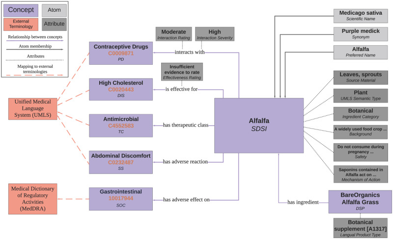 Figure 3.