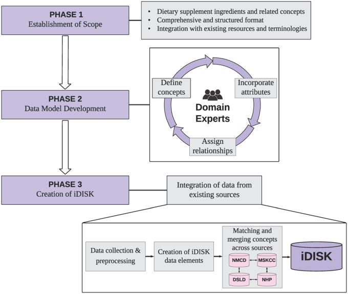 Figure 1.