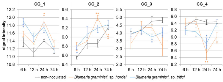 Fig 4