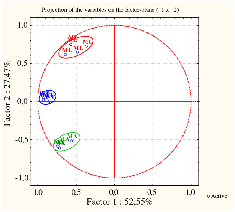 Fig. 2 –