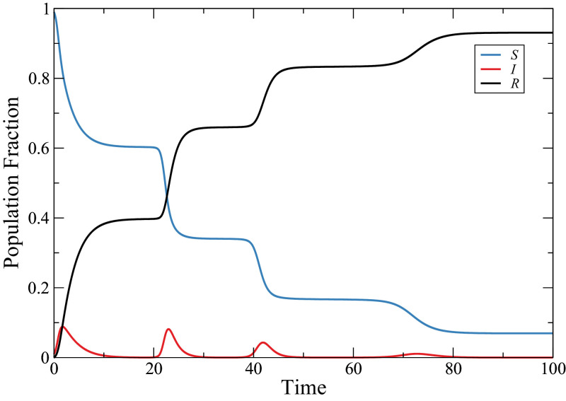 Fig. 2