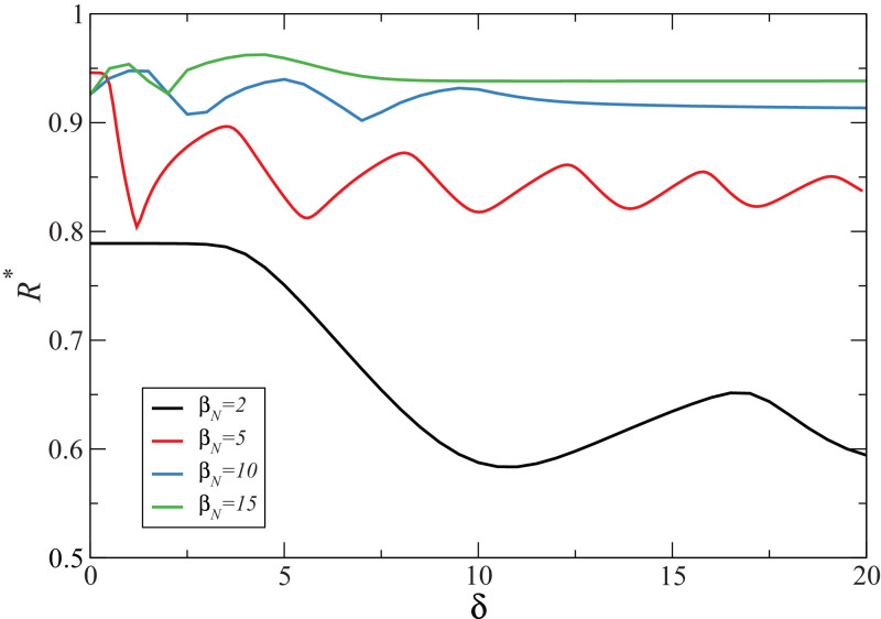 Fig. 9