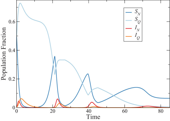 Fig. 3