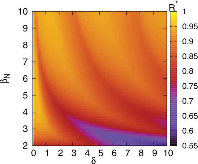 Fig. 10