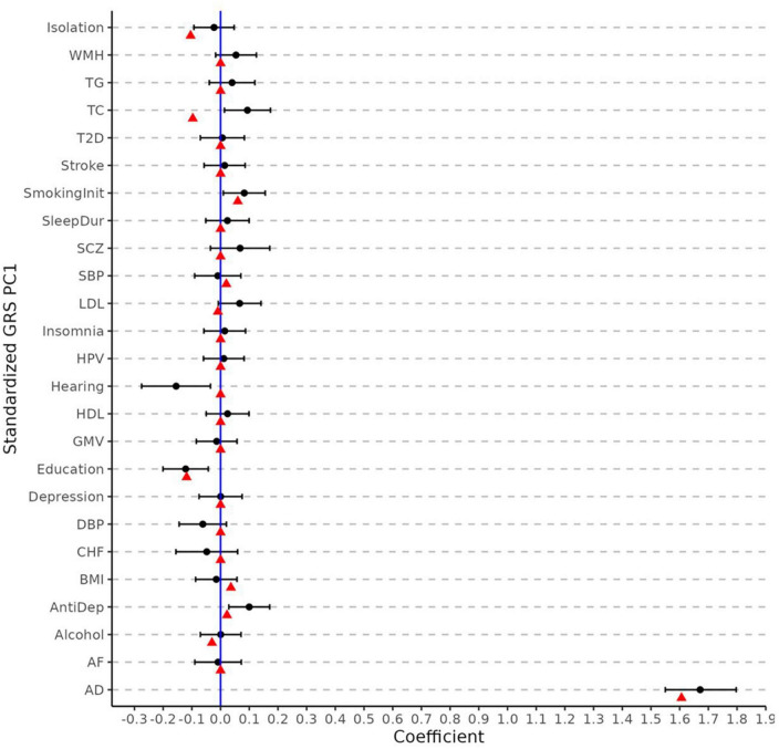 FIGURE 3