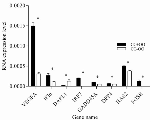 Figure 18