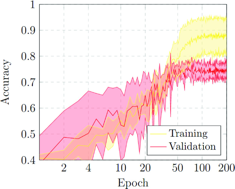 FIGURE 9.