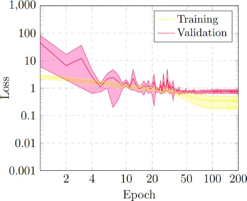 FIGURE 10.