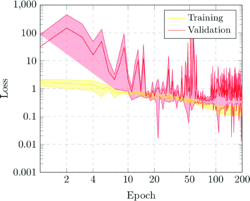 FIGURE 7.