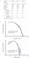 Extended Data Figure 4