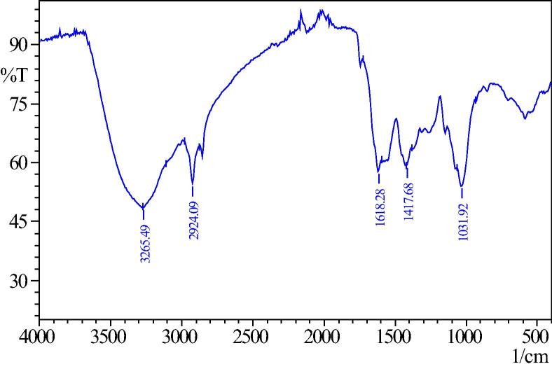 Figure 2a