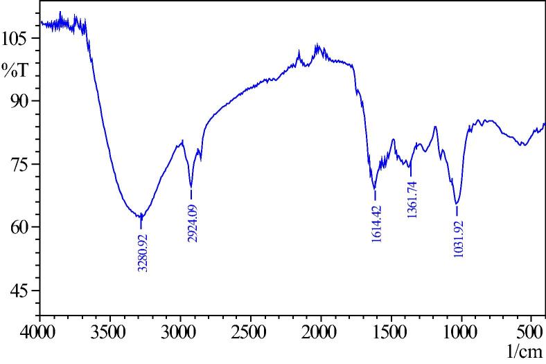 Figure 2b