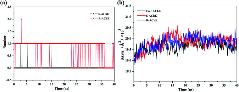 Fig. 9