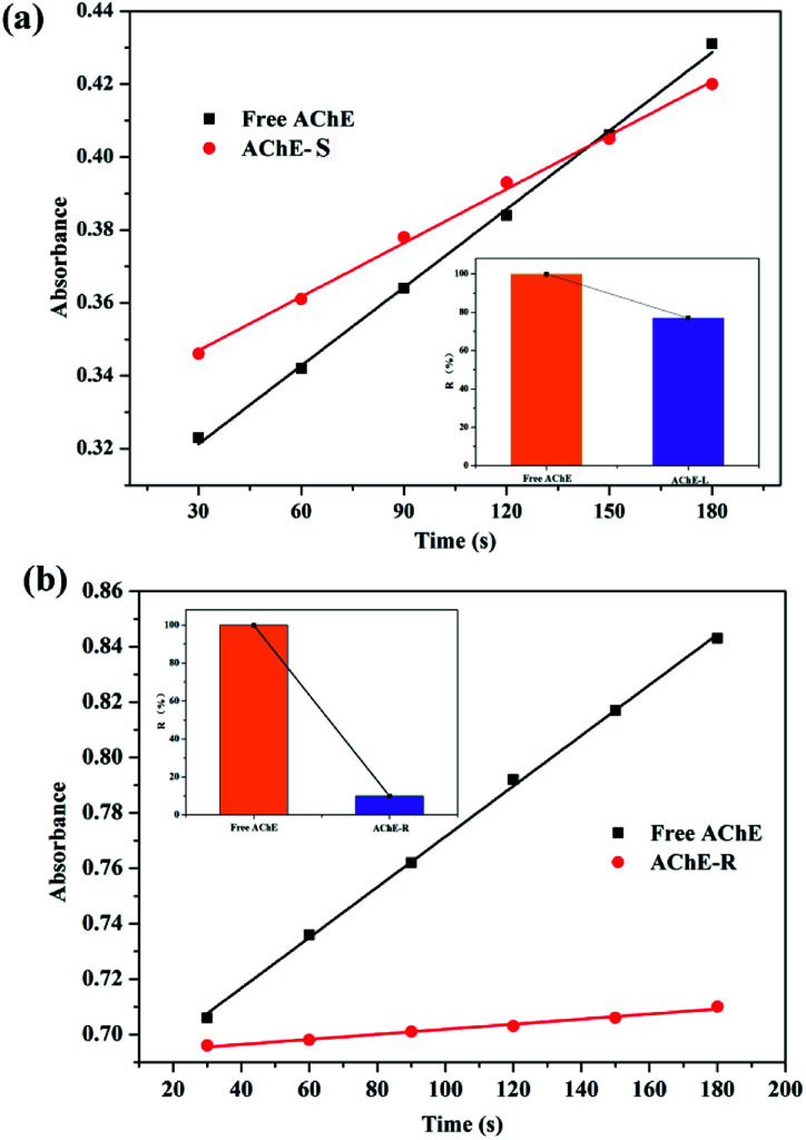 Fig. 10