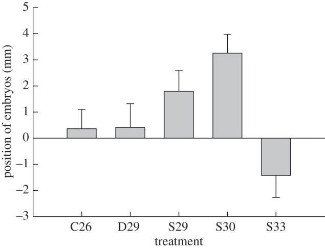 Figure 2.