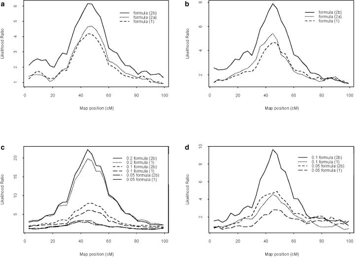 Figure 2.—