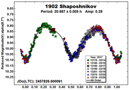 graphic file with name nihms-1570145-f0003.jpg