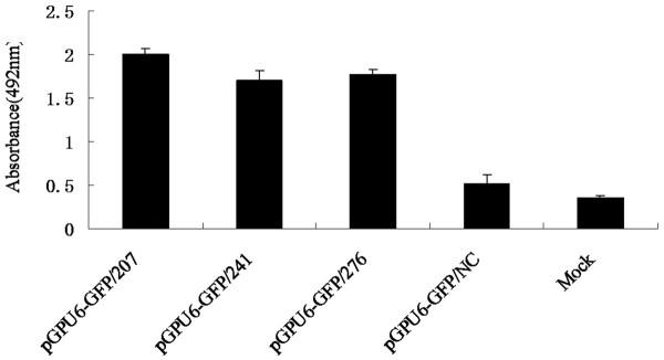 Figure 6