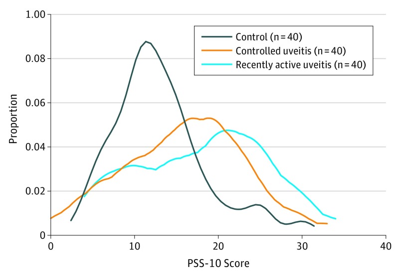 Figure 2. 