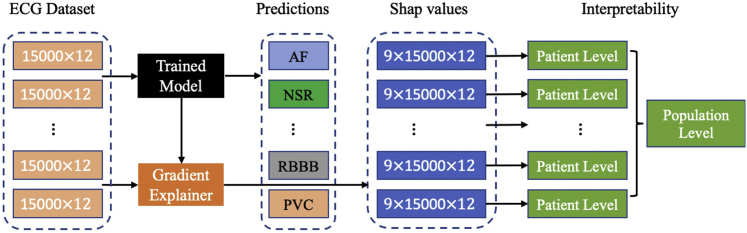 Figure 4