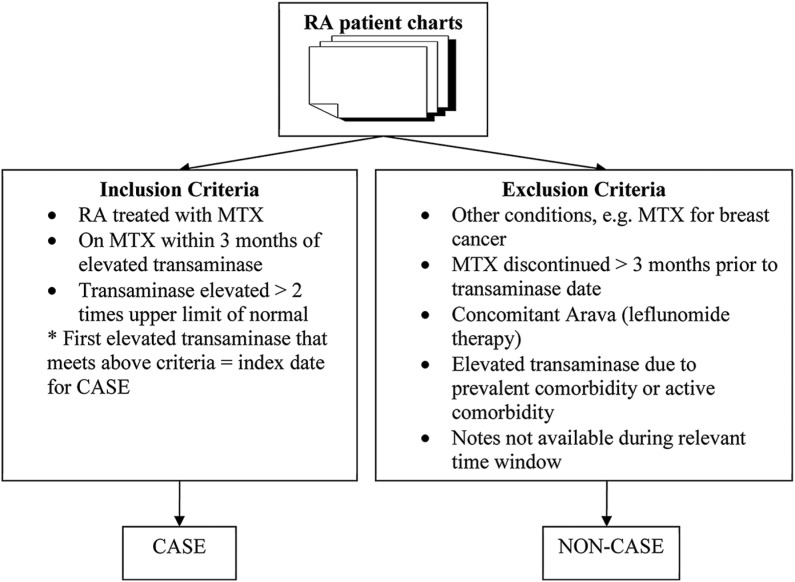 Figure 2: