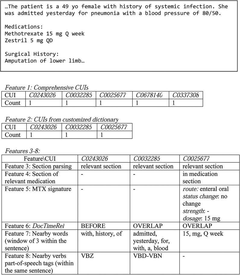 Figure 3: