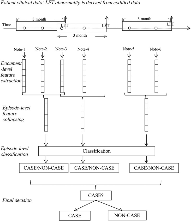 Figure 4: