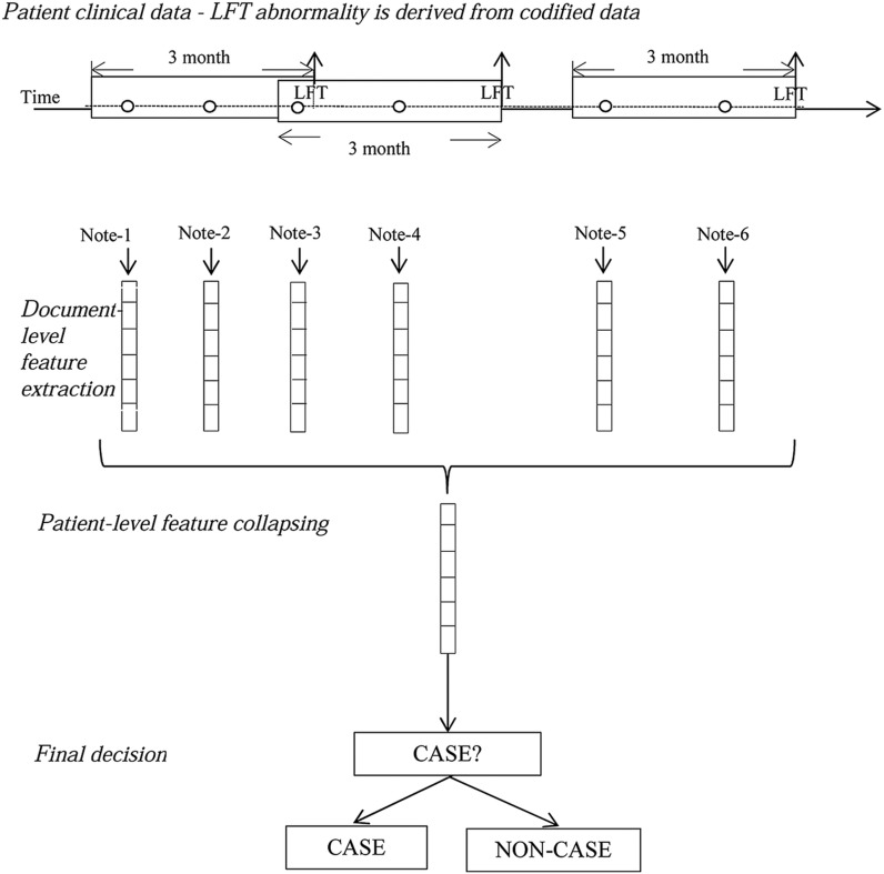 Figure 5: