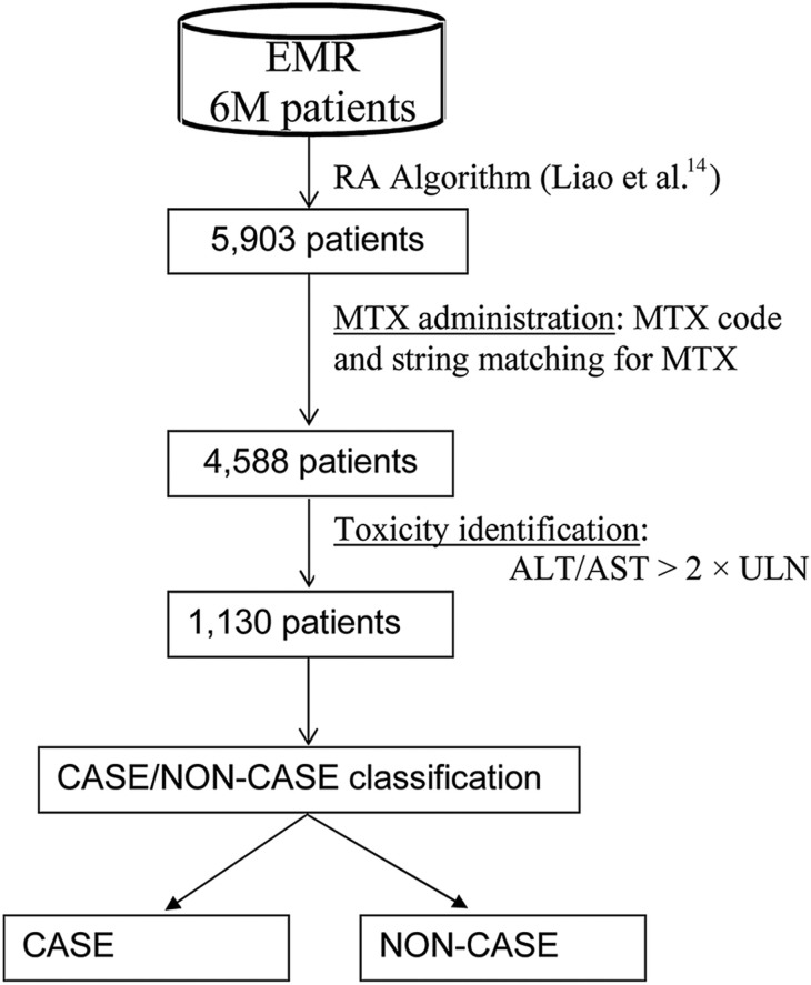 Figure 1: