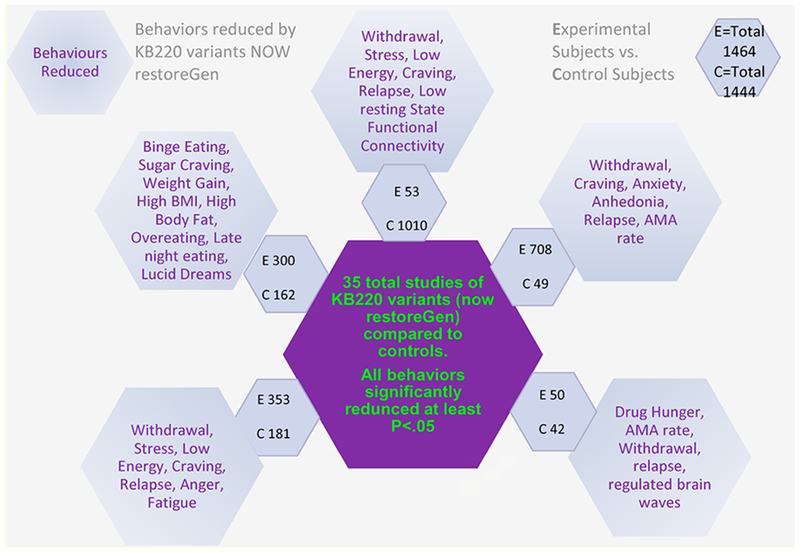 Figure 6: