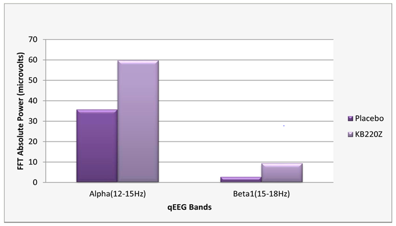 Figure 7: