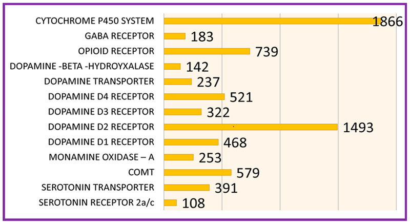 Figure 4: