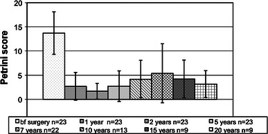 Fig. 1