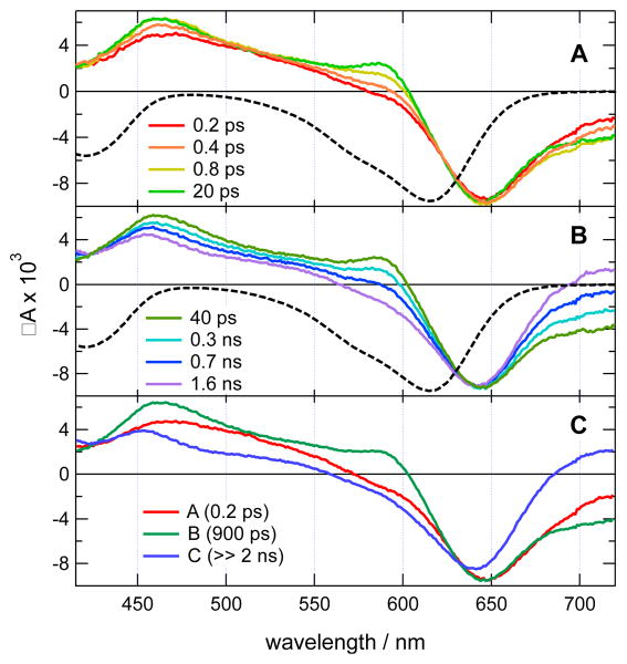 Figure 9