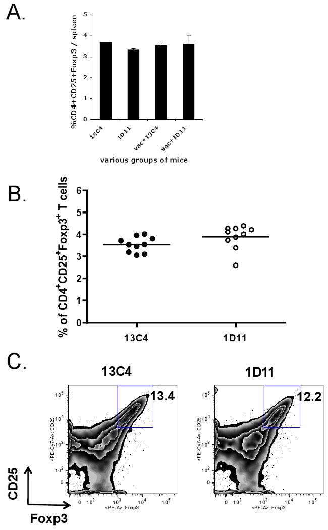 Fig.3