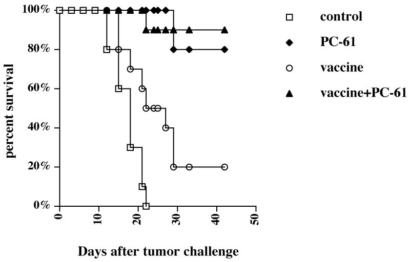 Fig.2