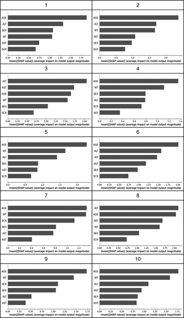 FIGURE 4