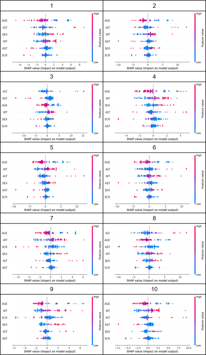 FIGURE 5