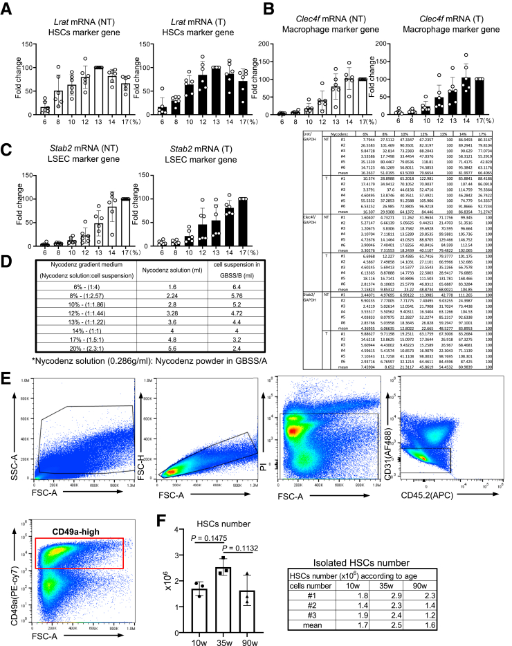 Supplementary Figure 1