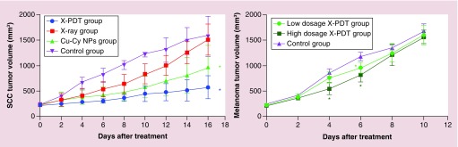 Figure 4. 