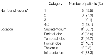 graphic file with name jkms-21-236-i002.jpg