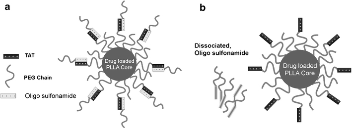 Fig. 5