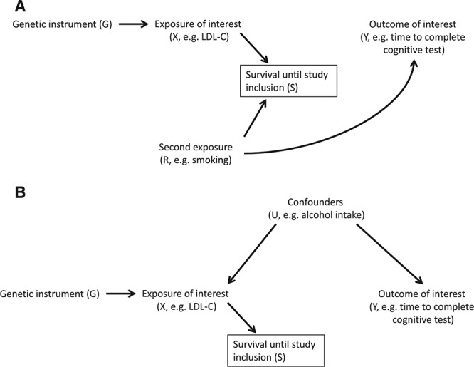 FIGURE 1.