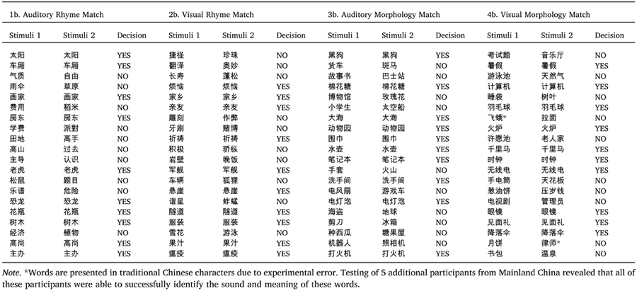 graphic file with name nihms-1058997-t0005.jpg