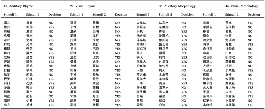 graphic file with name nihms-1058997-t0004.jpg