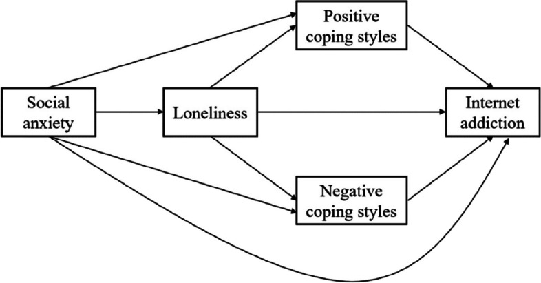 Fig.1