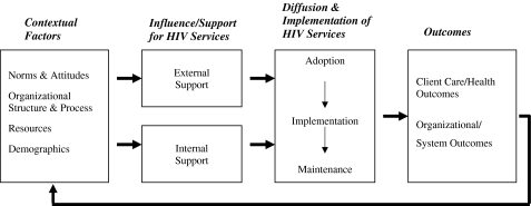 FIGURE 1