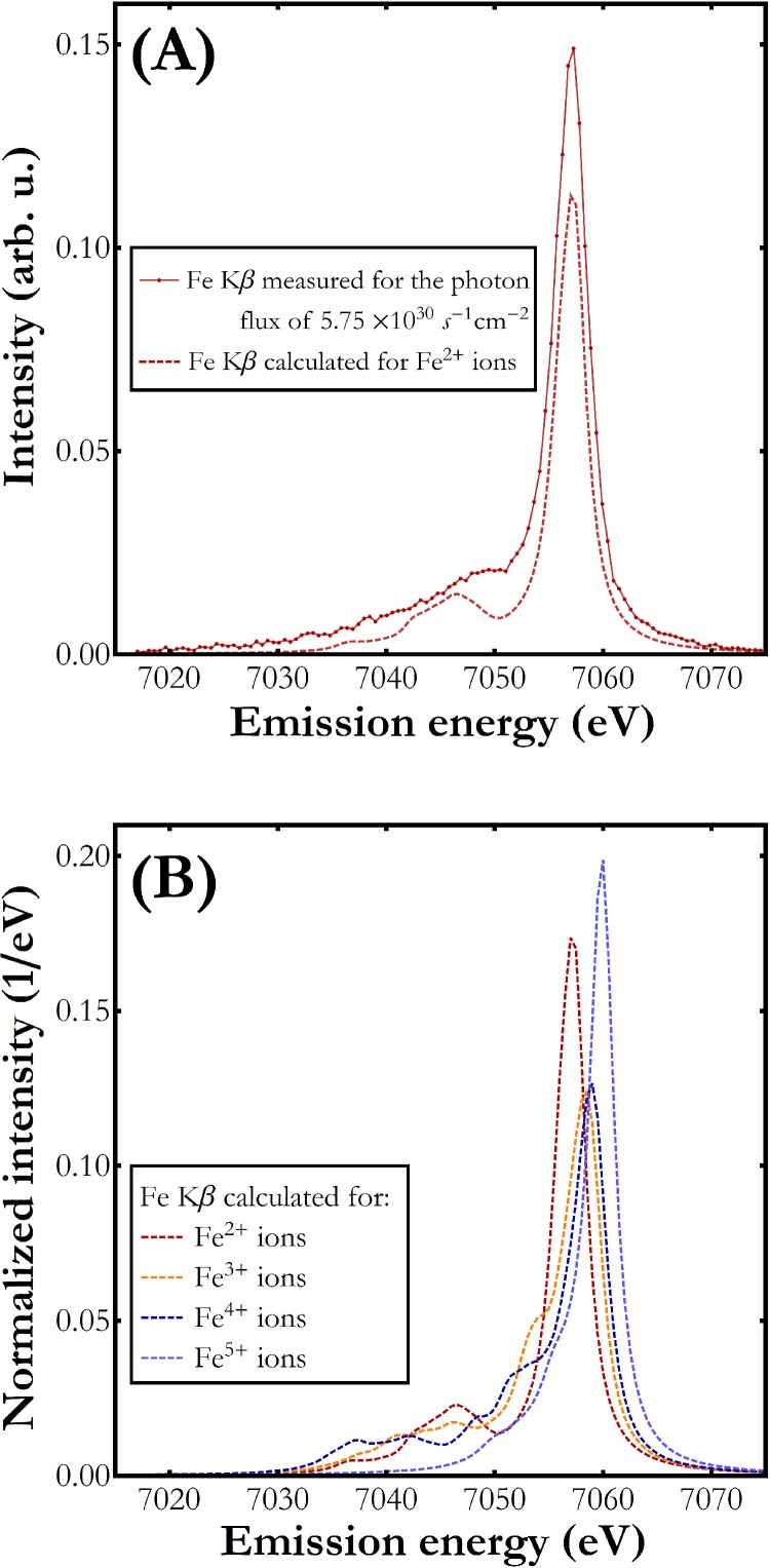 FIG. 3.